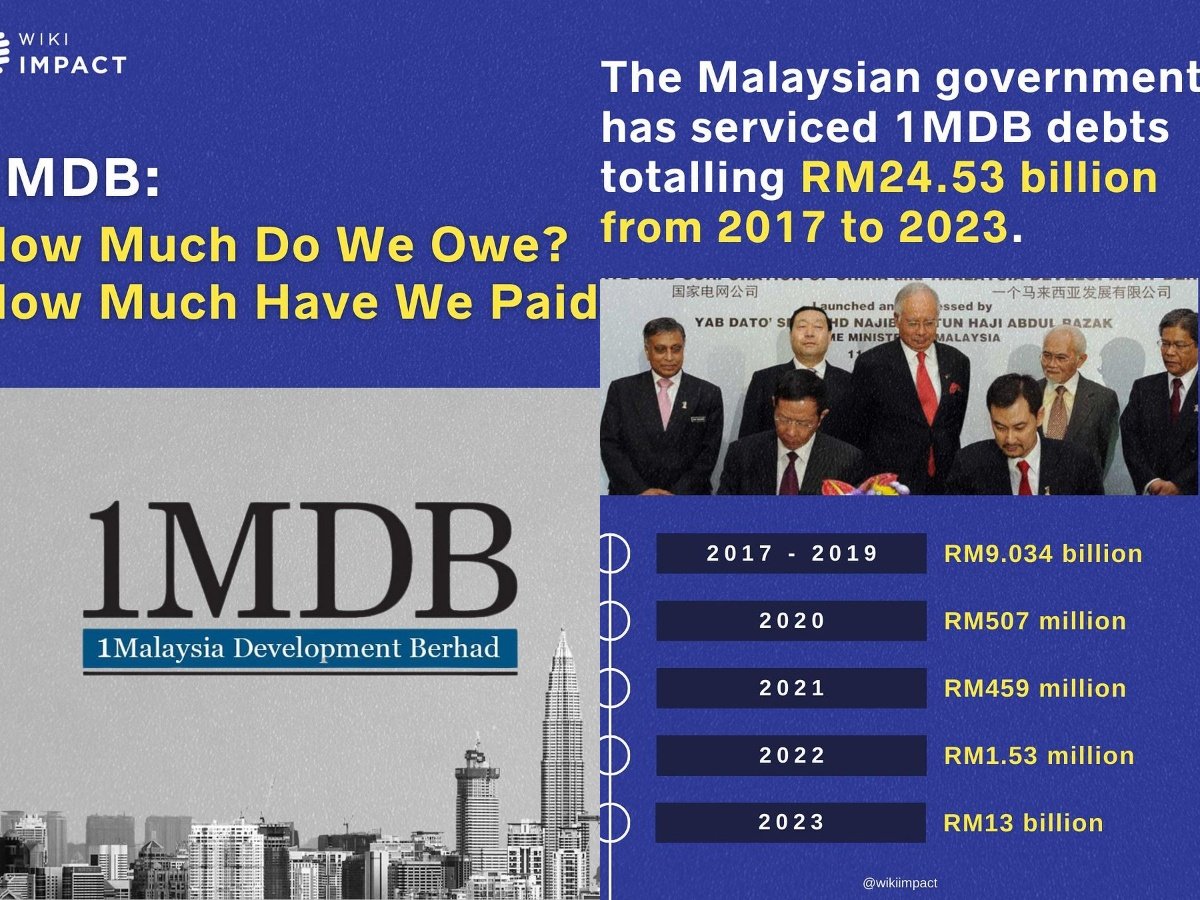 Skandal 1Malaysia Development Berhad 1MDB