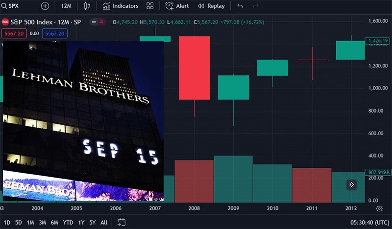 Runtuhnya Lehman Brothers